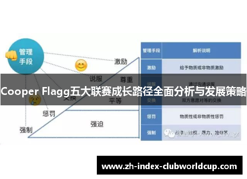 Cooper Flagg五大联赛成长路径全面分析与发展策略