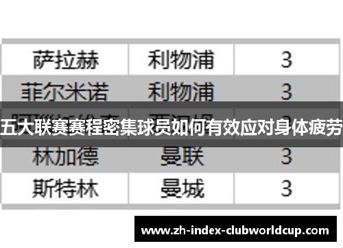五大联赛赛程密集球员如何有效应对身体疲劳