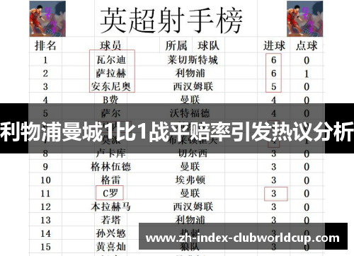 利物浦曼城1比1战平赔率引发热议分析